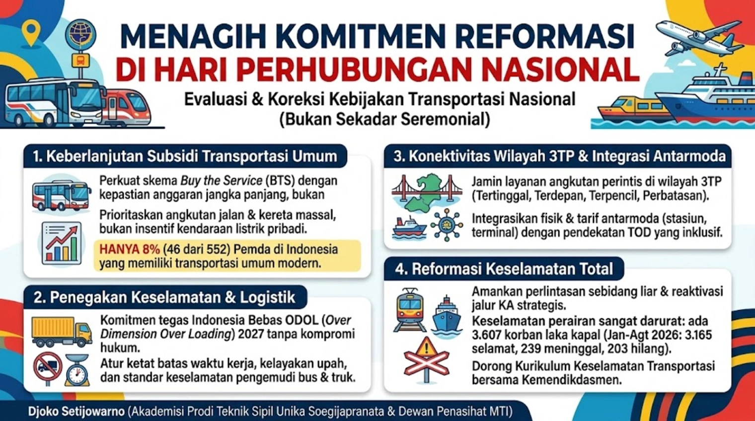 Menagih Komitmen Reformasi di Hari Perhubungan Nasional