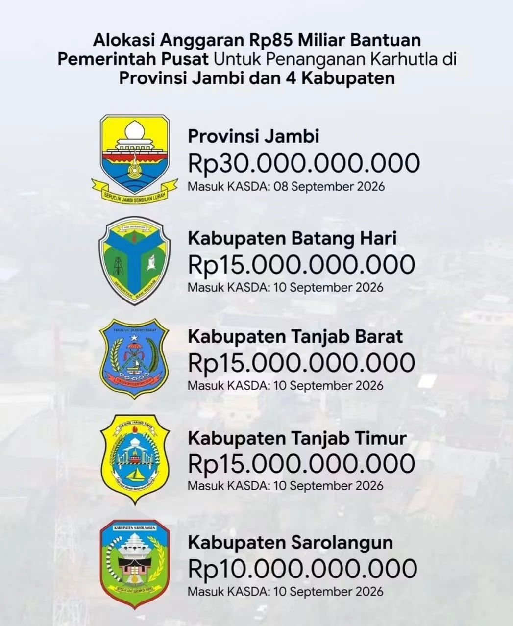 Kabut Asap Kian Membekap, Di Mana Kehadiran Dan Ketegasan Pemerintah Daerah?