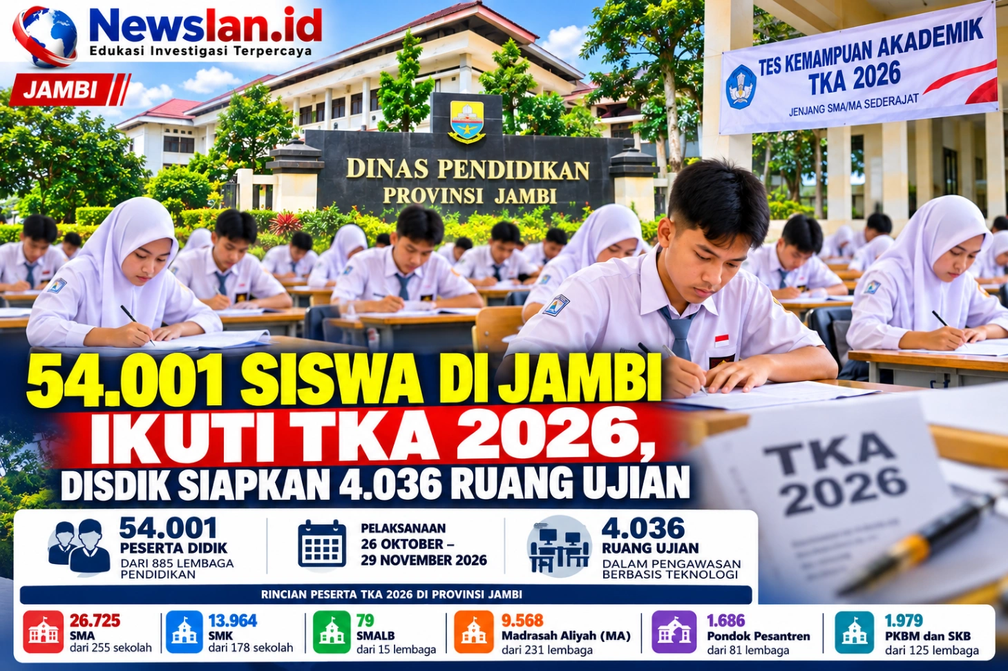 54.001 SISWA DI JAMBI IKUTI TKA 2026, DISDIK SIAPKAN 4.036 RUANG UJIAN