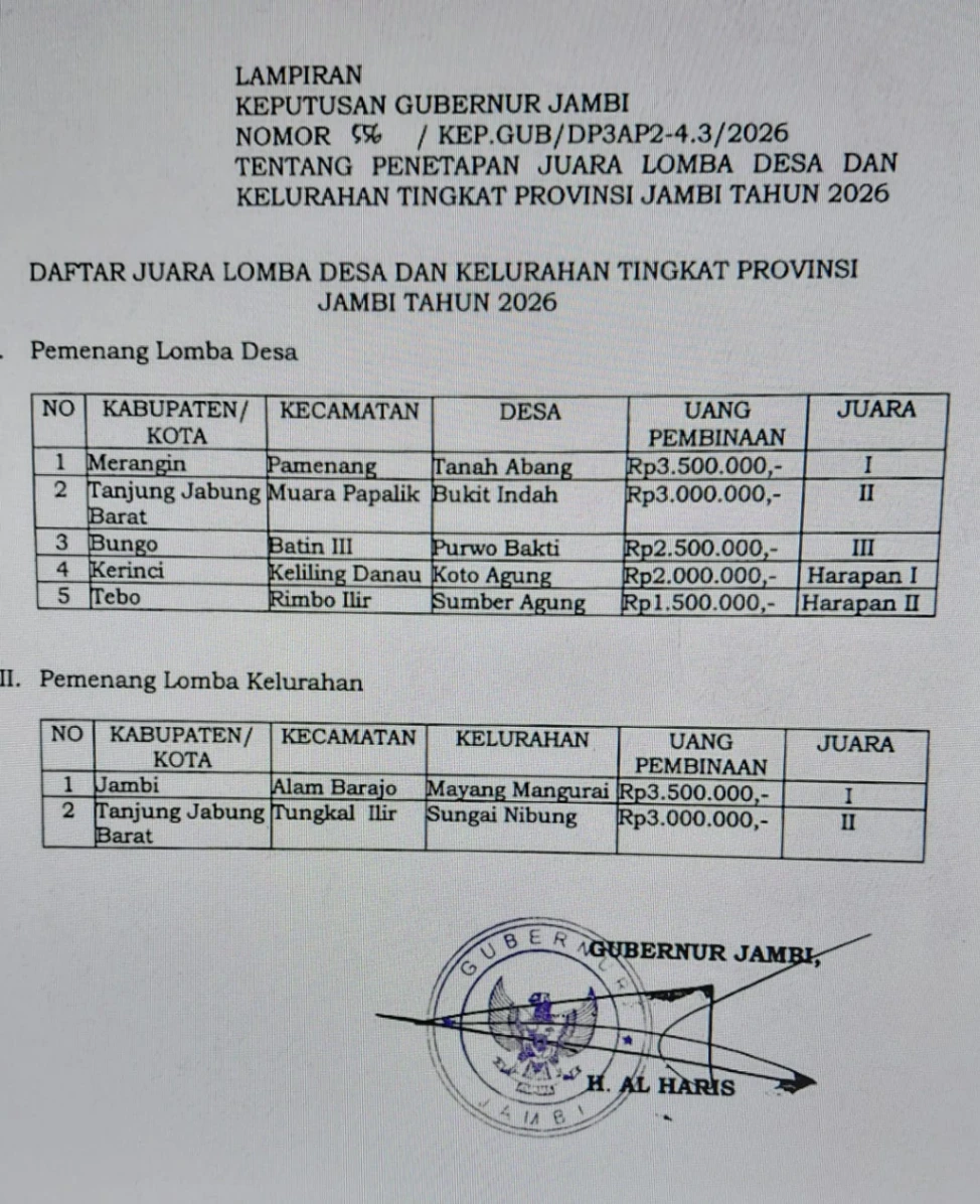 Harumkan Nama Daerah, Desa Tanah Abang Raih Juara 1 Lomba Desa Tingkat Provinsi Jambi