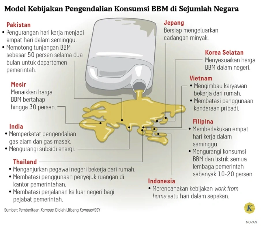 Krisis Energi dan Urgensi Reformasi Transportasi Umum