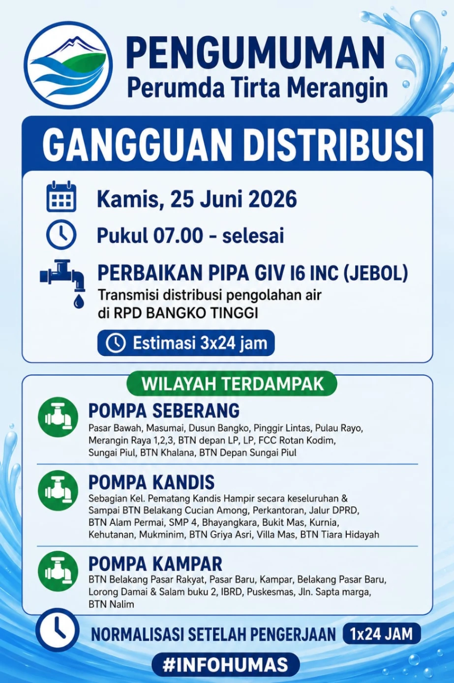 Perbaikan Pipa Induk, Distribusi Air Perumda Tirta Merangin Terganggu hingga Tiga Hari